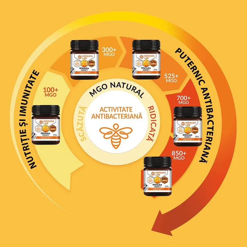 Miere de Manuka Manuka Lab, MGO 300 + Noua Zeelanda, 500 g, naturala